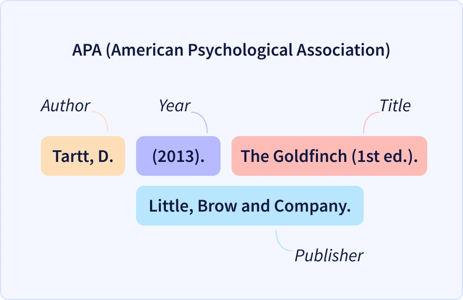 APA citation style APA citation style