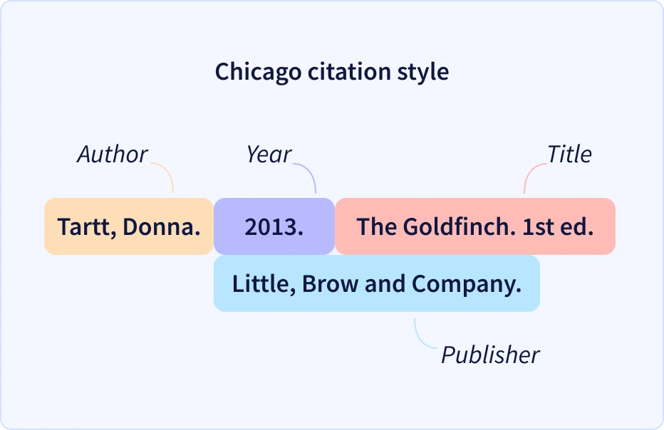 Chicago citation style Chicago citation style