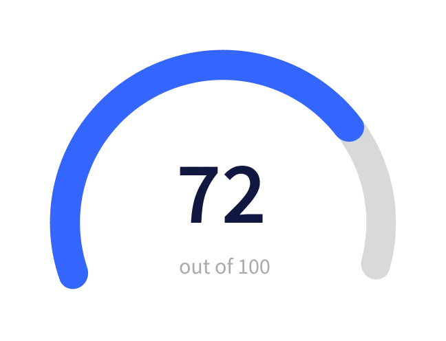 Why your productive study routine needs an essay grader Why your productive study routine needs an essay grader