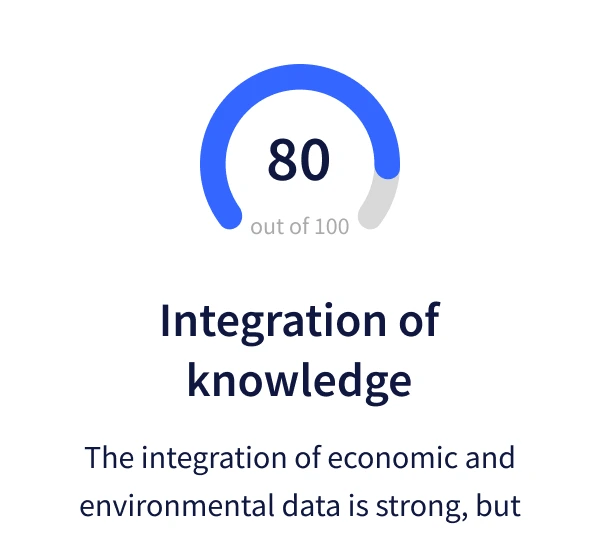 Submit your text to the grader and get quality feedback Submit your text to the grader and get quality feedback